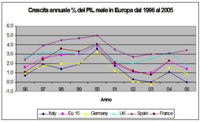 Silenzio, parla Bankitalia