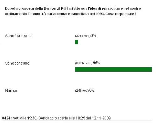 immunità parlamentare sondaggio repubblica