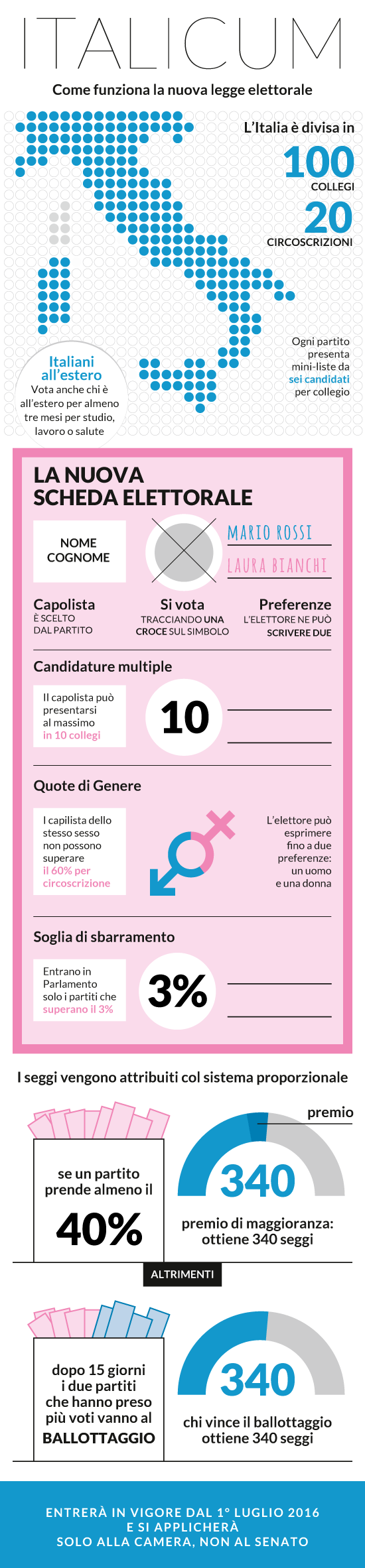 Infografica sulla nuova legge elettorale