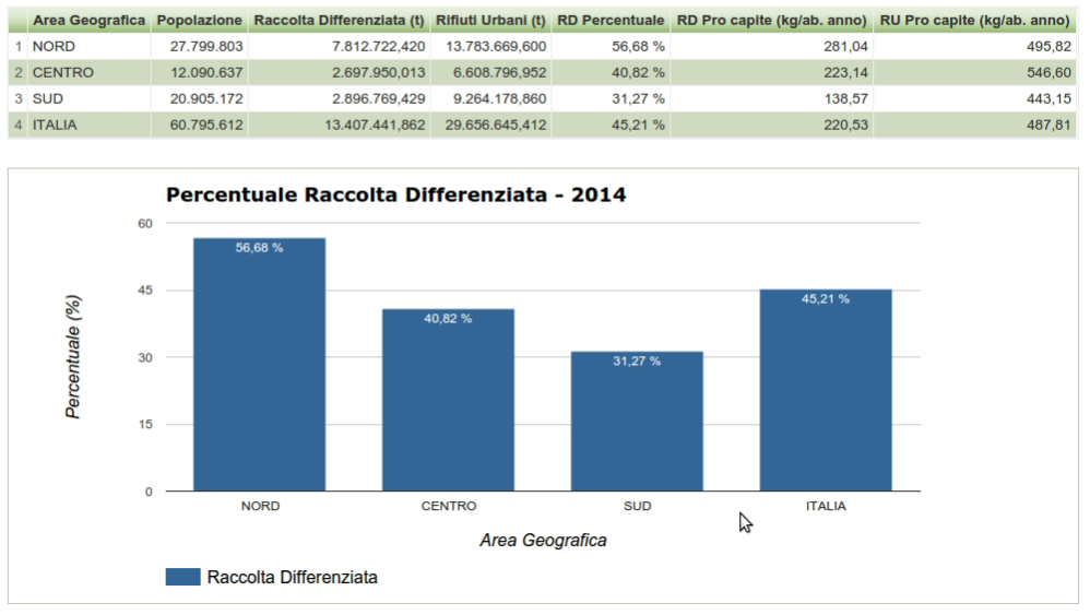 Il catasto dei rifiuti, ecco come reperire i dati sul proprio comune